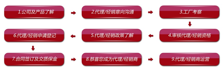 電采暖招商加盟流程