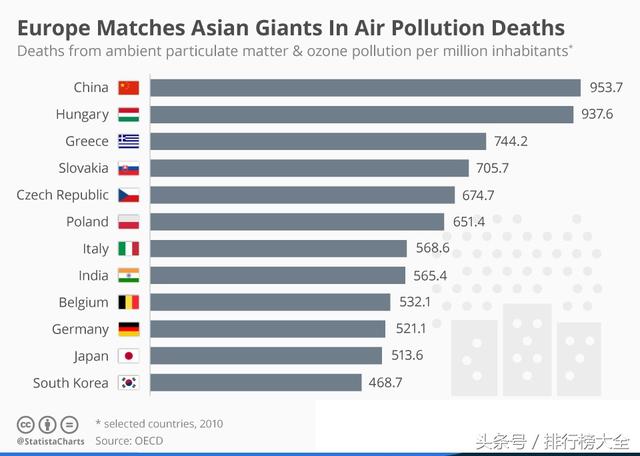 我国在发展中国家的排名怎么样呢?特别是科研