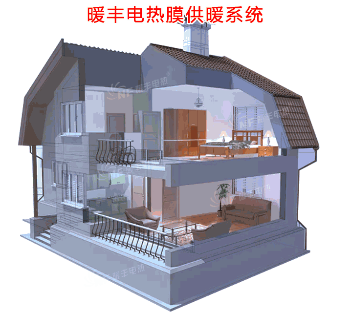 家居装修什么时候安装地暖最合适? - 暖丰电热 - 暖丰电热的博客