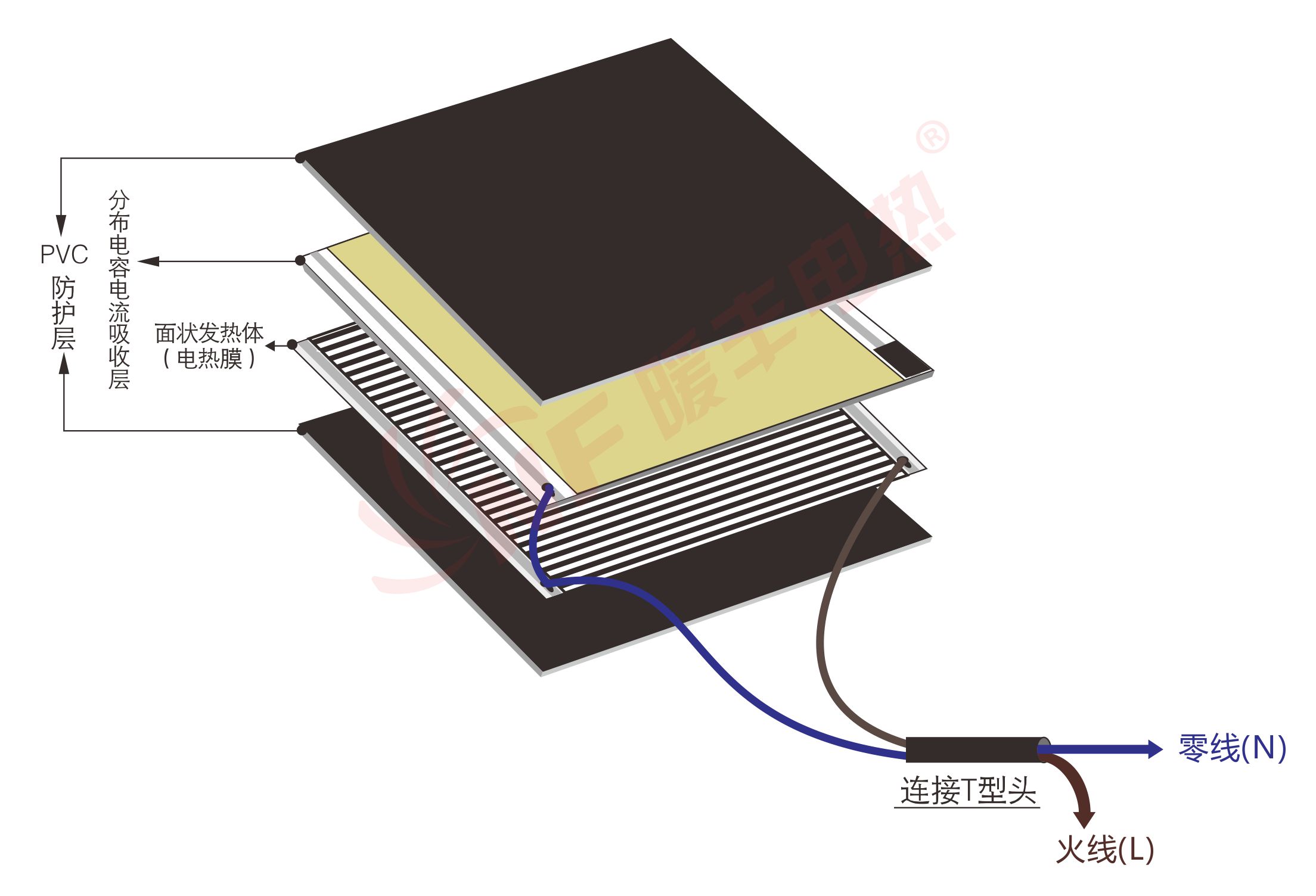 石墨烯电热膜结构图(nf-360)