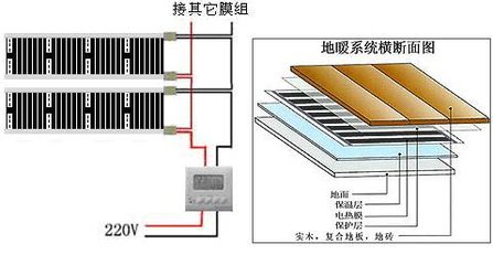 电热膜安装示意图