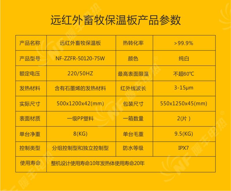 è¿çº¢å¤çç§ä¿æ¸©æ¿äº§ååæ°