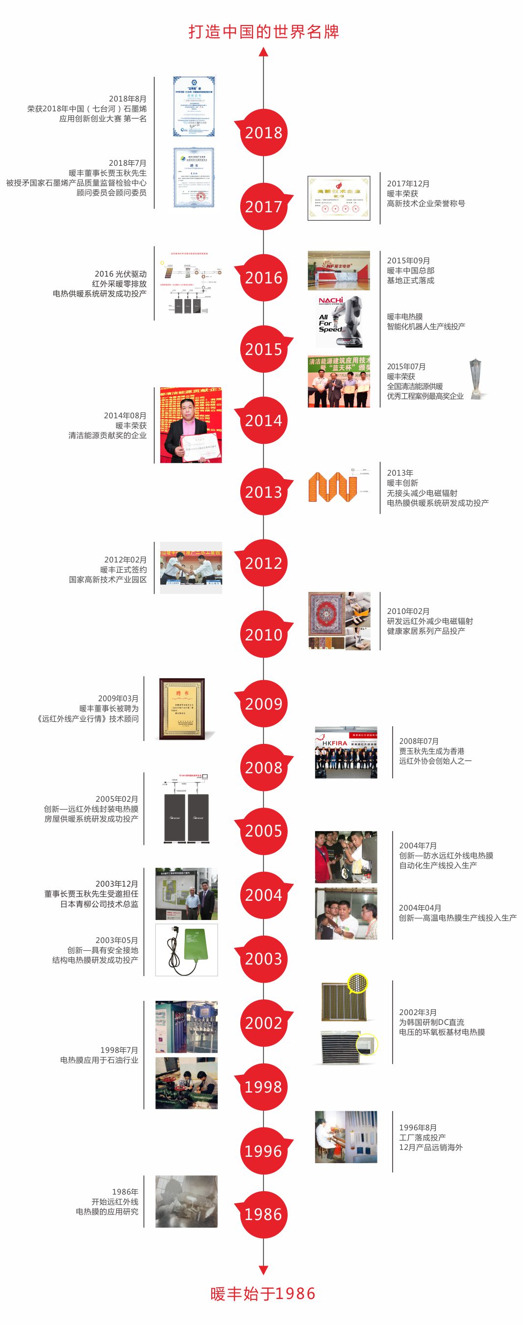 暖丰电热二十多年发展历史