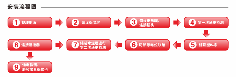 ç³å¢¨ç¯çµç­èå°æå®è£æµç¨