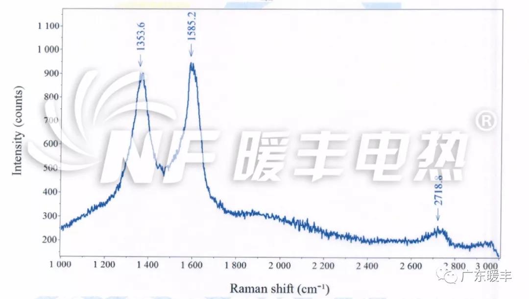 暖丰石墨烯电热膜的激光共聚焦显微拉曼光谱