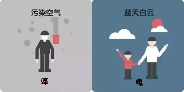 煤改电中标