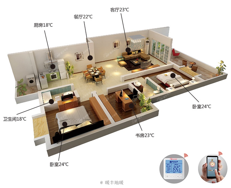 人们对电采暖认知的几点误区