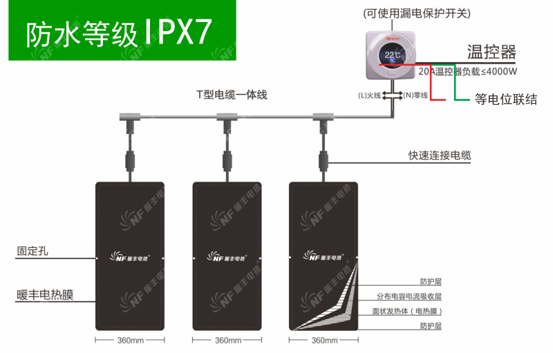 石墨烯电热膜防水等级IPX7