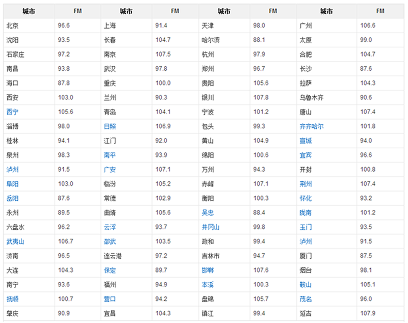 调频FM