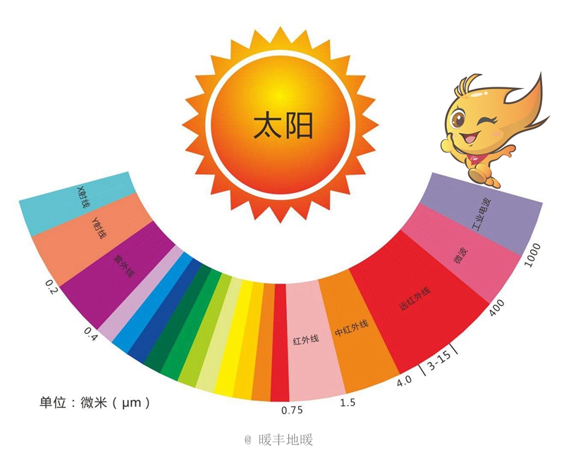 远红外光线