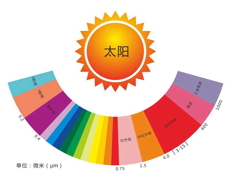 2远红外(2).jpg