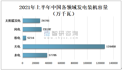 资料来源：中电联、智研咨询整理.png