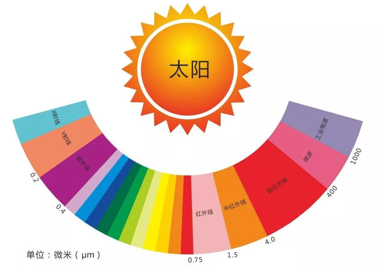 电磁波光谱图.jpg