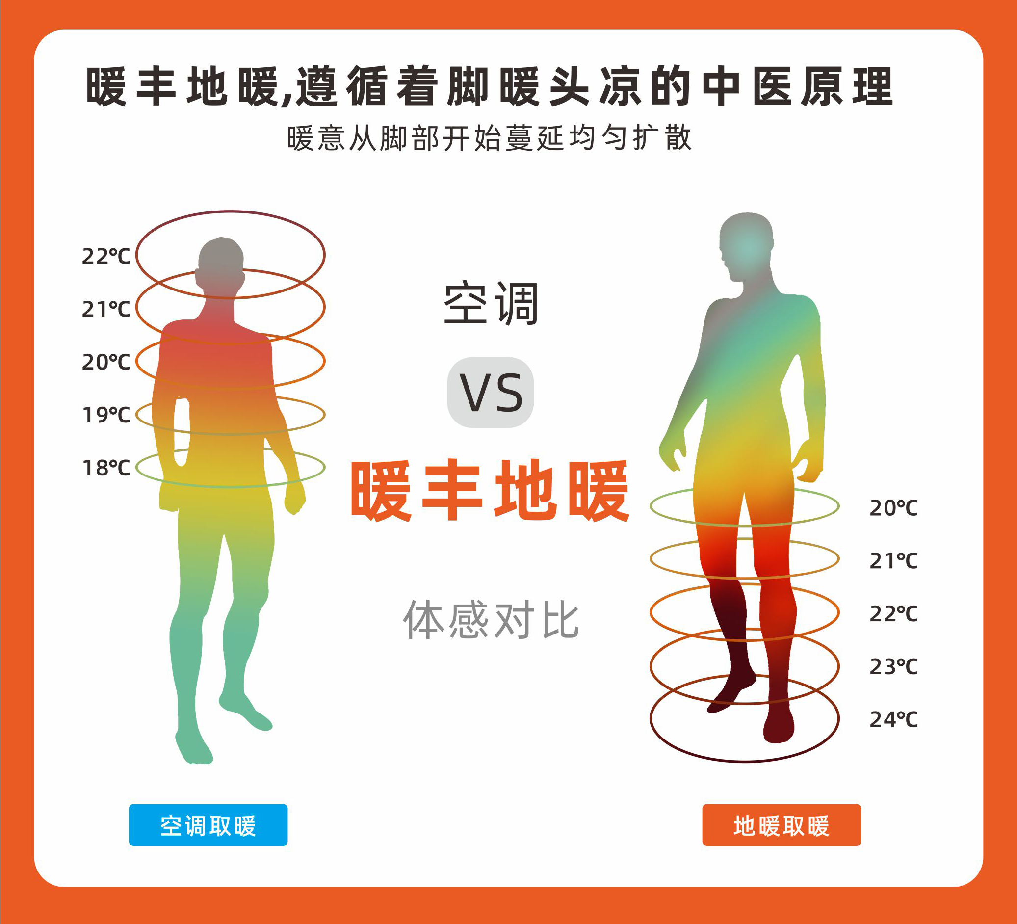 地暖空调对比.jpg