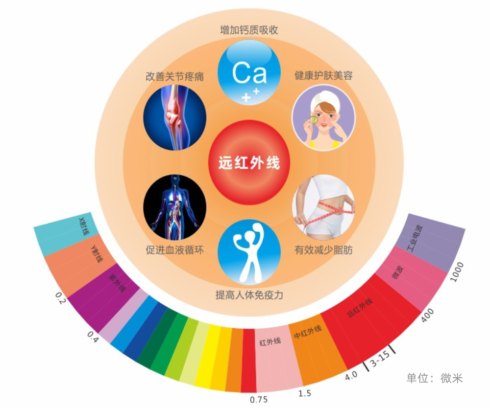 远红外线作用.jpg